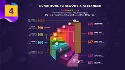 NEEBANK A GLOBAL DIGITAL BANK Maharashtra, 