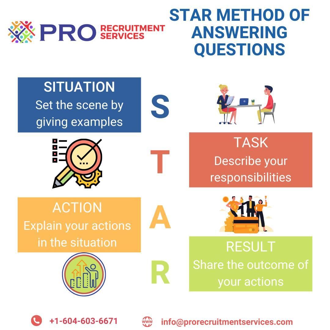 Pro recruitment Services Canada Surrey