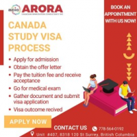 Arora Canadian Immigration Consultancy Inc., Surrey