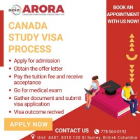 Arora Canadian Immigration Consultancy Inc., Surrey Arora Canadian Immigration Consultancy Inc., Surrey
