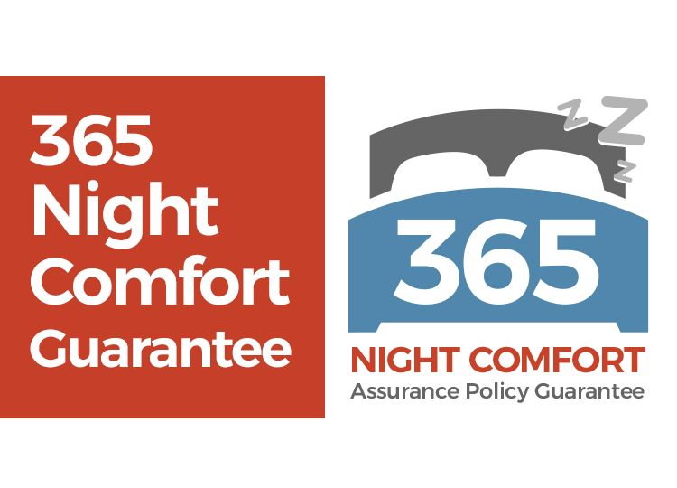 Beloit Mattress Company Beloit 