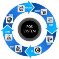 Kassapos Software Solutions, Chennai Kassapos Software Solutions, Chennai