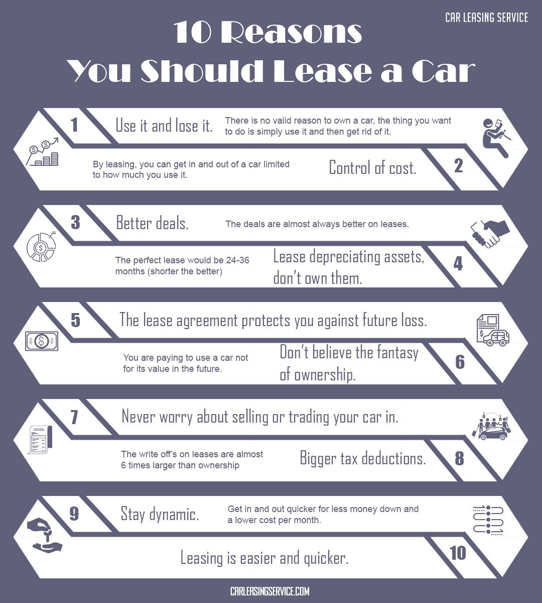 Car Leasing Service 10469 