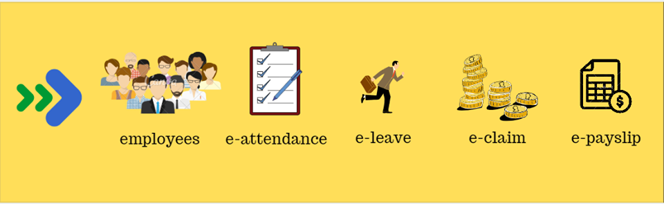 Adaptive Pay Kallang