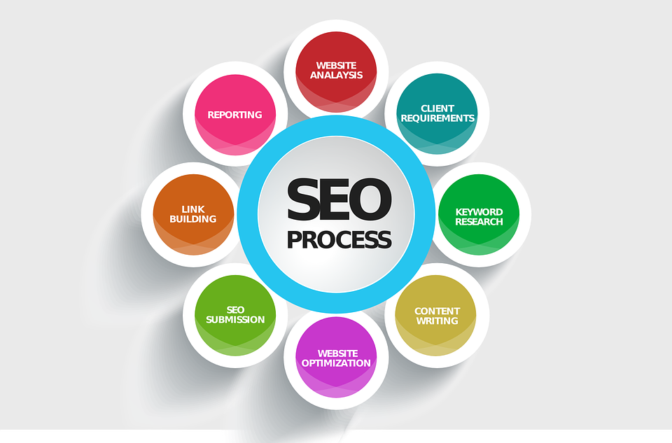 SEOBizWorld: Digital Marketing Services Company Karachi 
