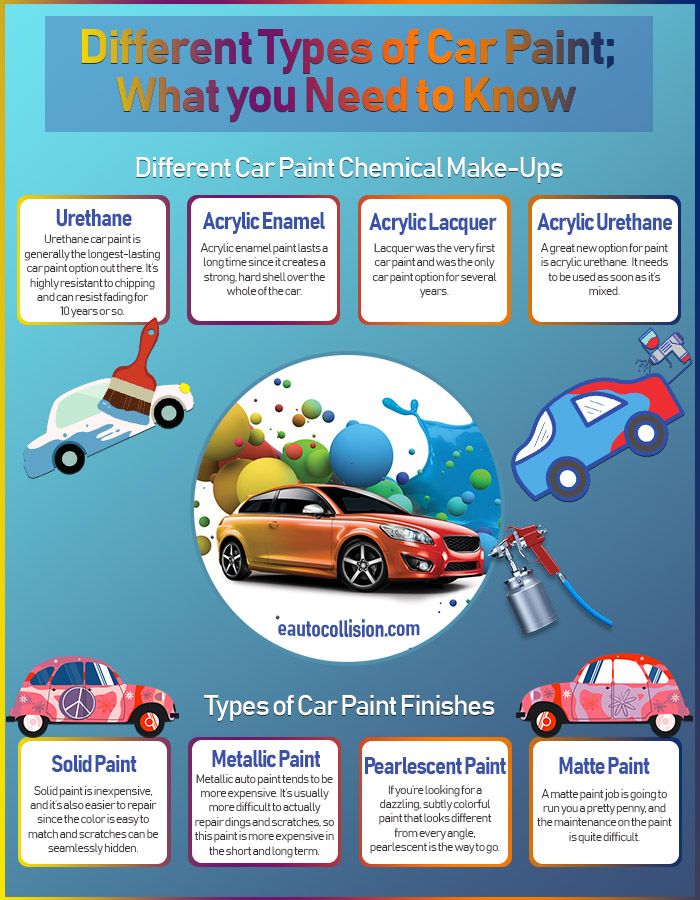 eAutoCollision: Auto Body Shop Brooklyn 