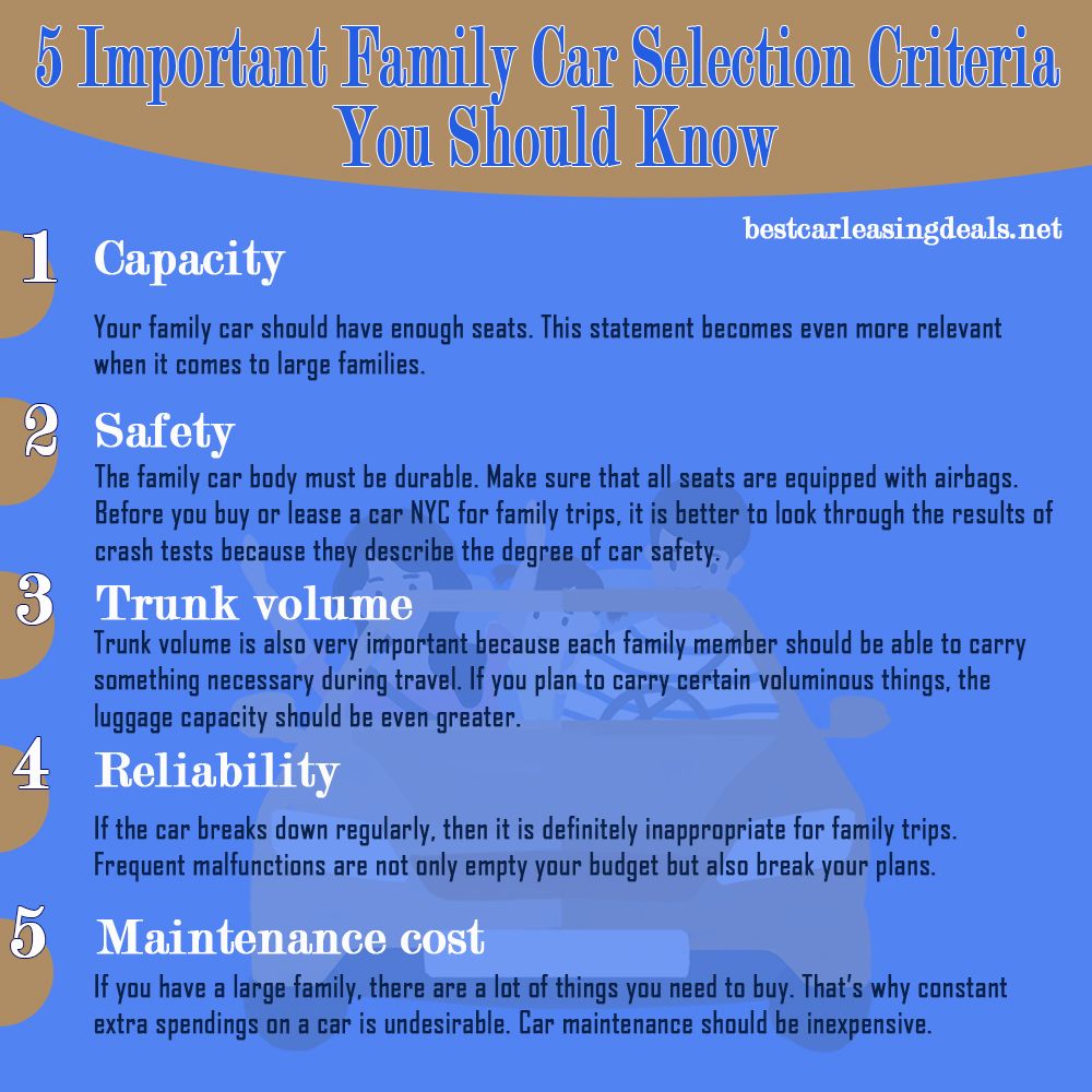 Best Car Leasing Deals New York 