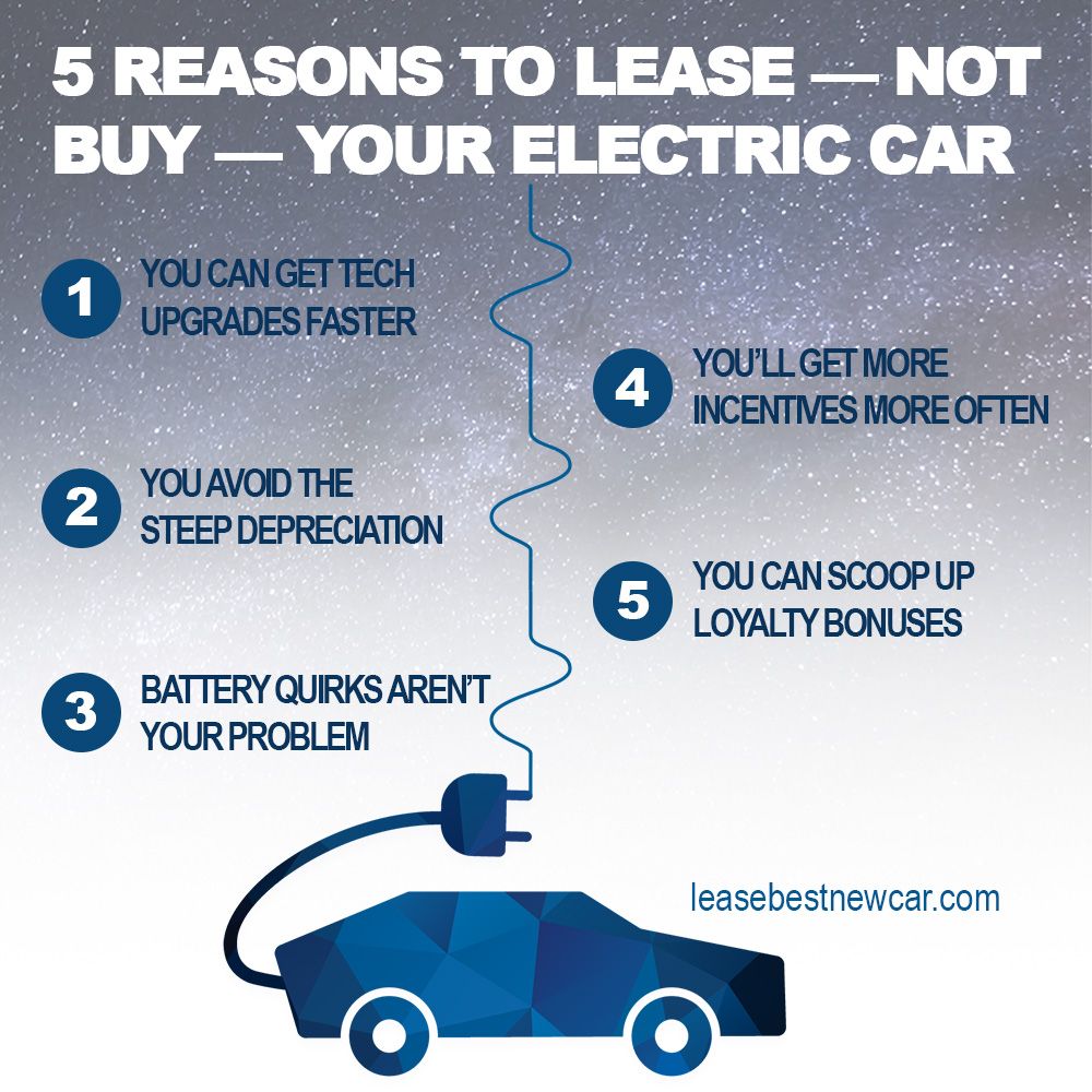 Lease Best New Car New York 