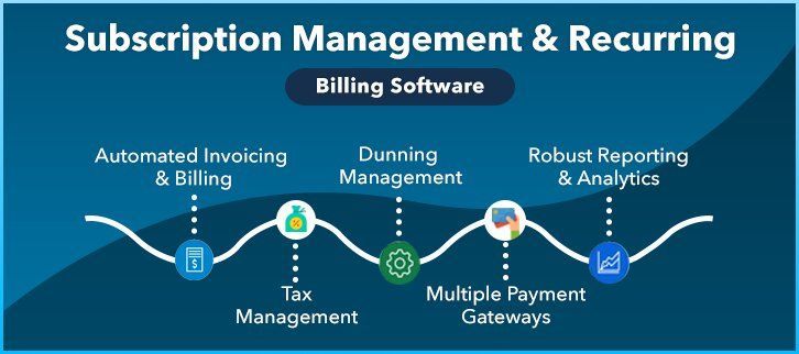 Subscription Management Solution