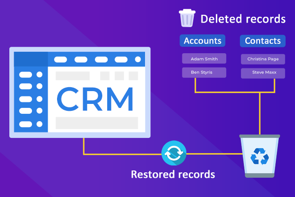 SugarCRM Recycle Bin (Lite)