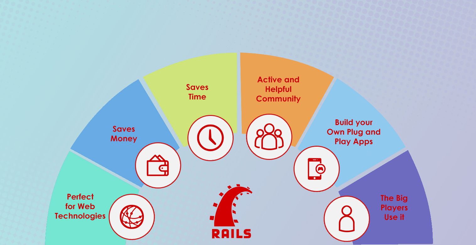 Top Ruby on Rails Development Company | Semidot Infotech