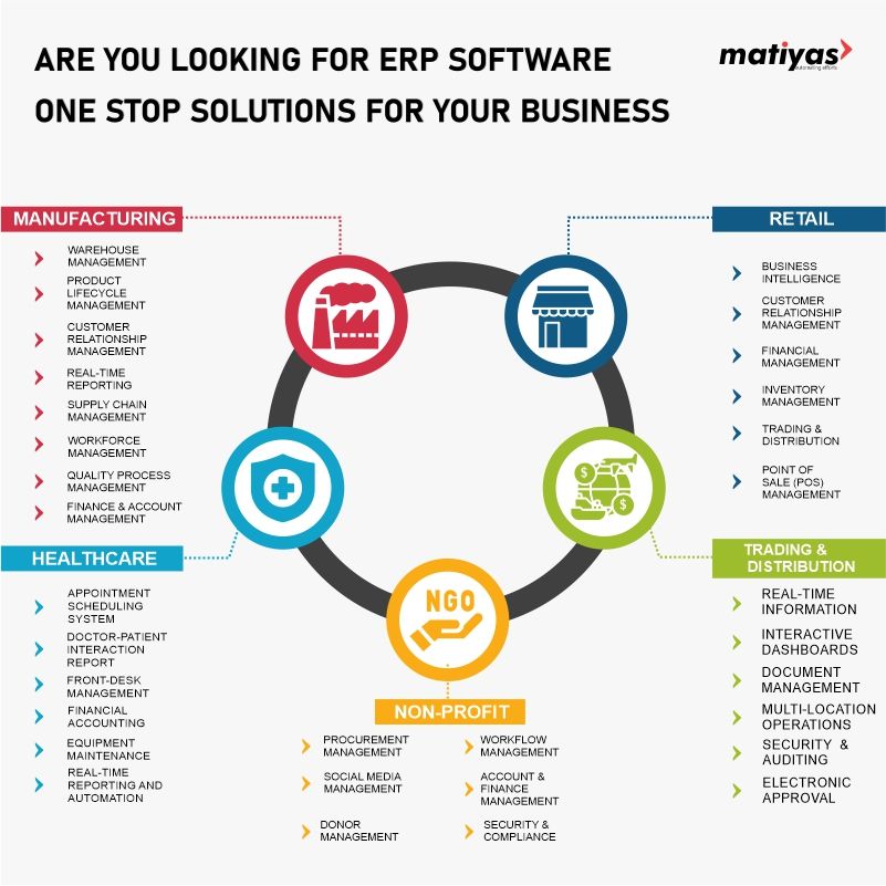 best erp solutions provider