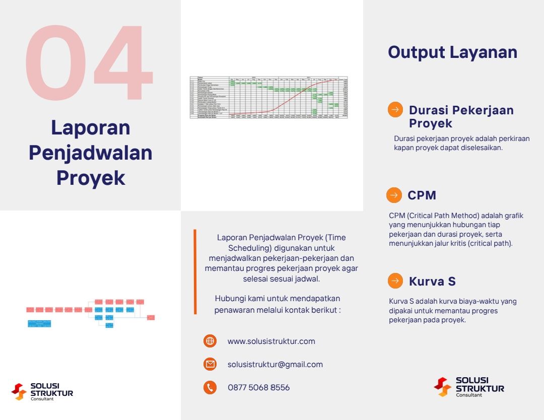 Laporan Penjadwalan Proyek 