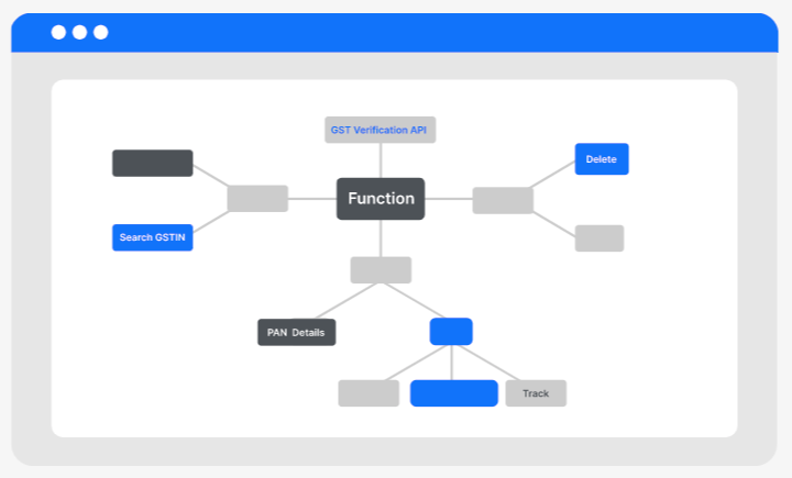 GST Verification API