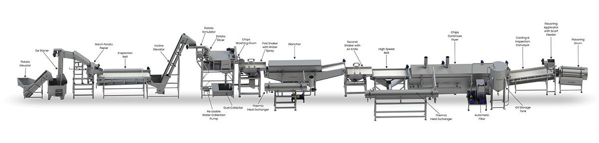 fully automatic potato chips line-Fry And Bake Technologies Pvt. Ltd. 