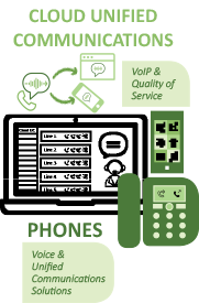Business Phone Services