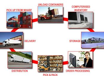 Office Relocation Services 